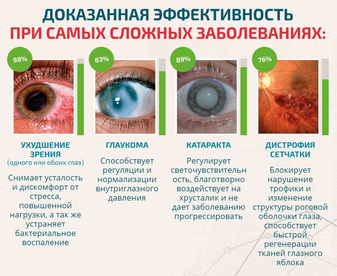 Отслоение сетчатки глаза: что это такое и чем опасно? «ochkov.net»