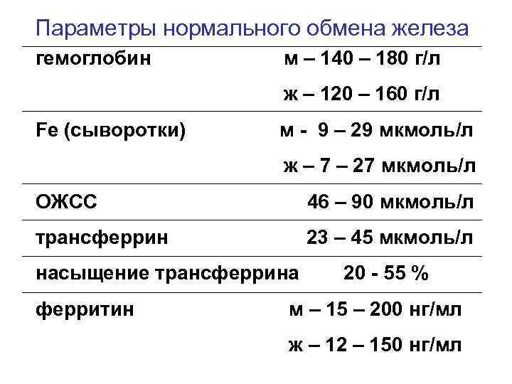 Повышенный гемоглобин у мужчин: о чем это говорит и что делать