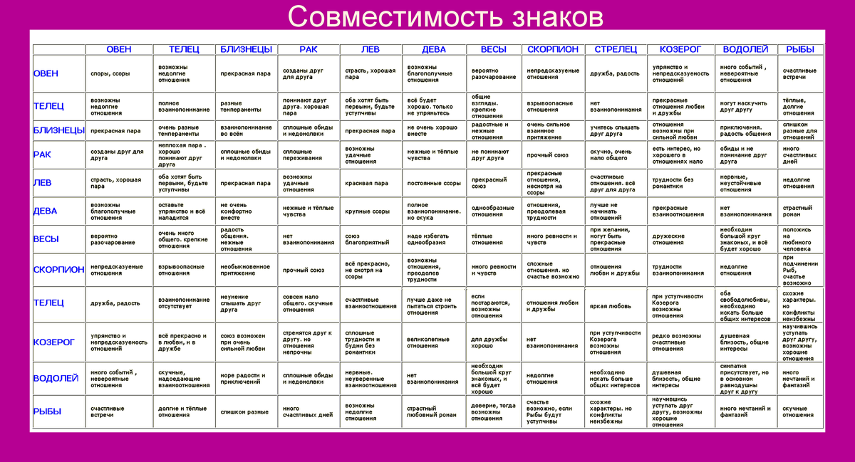 Кармические отношения между партнерами — что это, как рассчитать по датам рождения, признаки, зачем даются и как их отработать