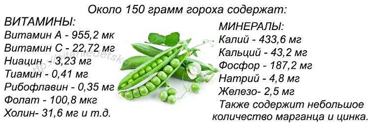 Горох варёный - калорийность, полезные свойства, польза и вред, описание - www.calorizator.ru