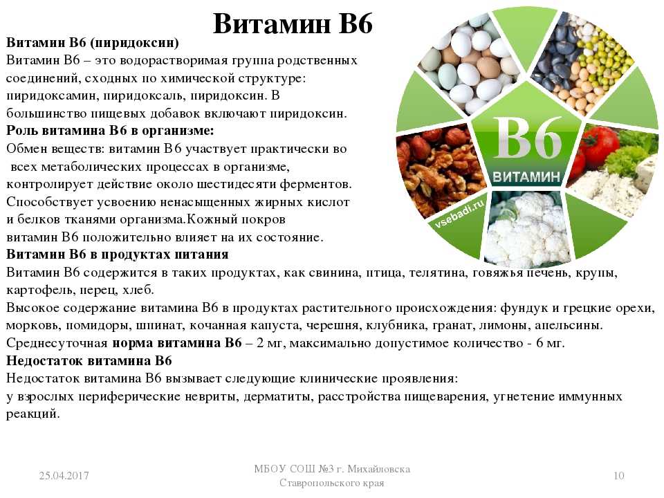 Водорастворимые витамины