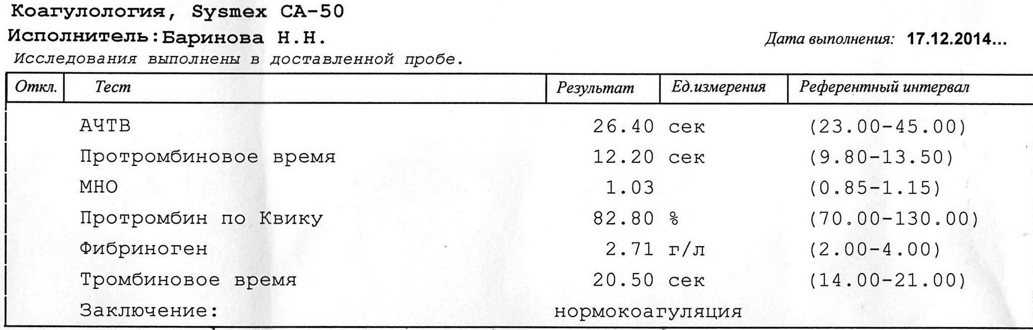 Активность по квику норма