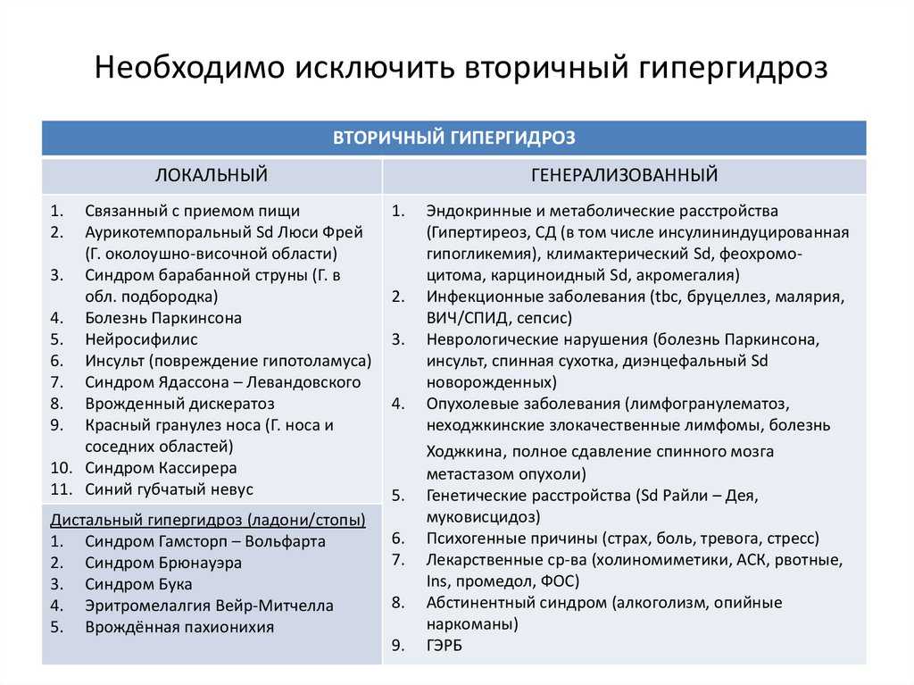 Потливость головы: симптом заболевания или особенность организма | клиника «гармония»