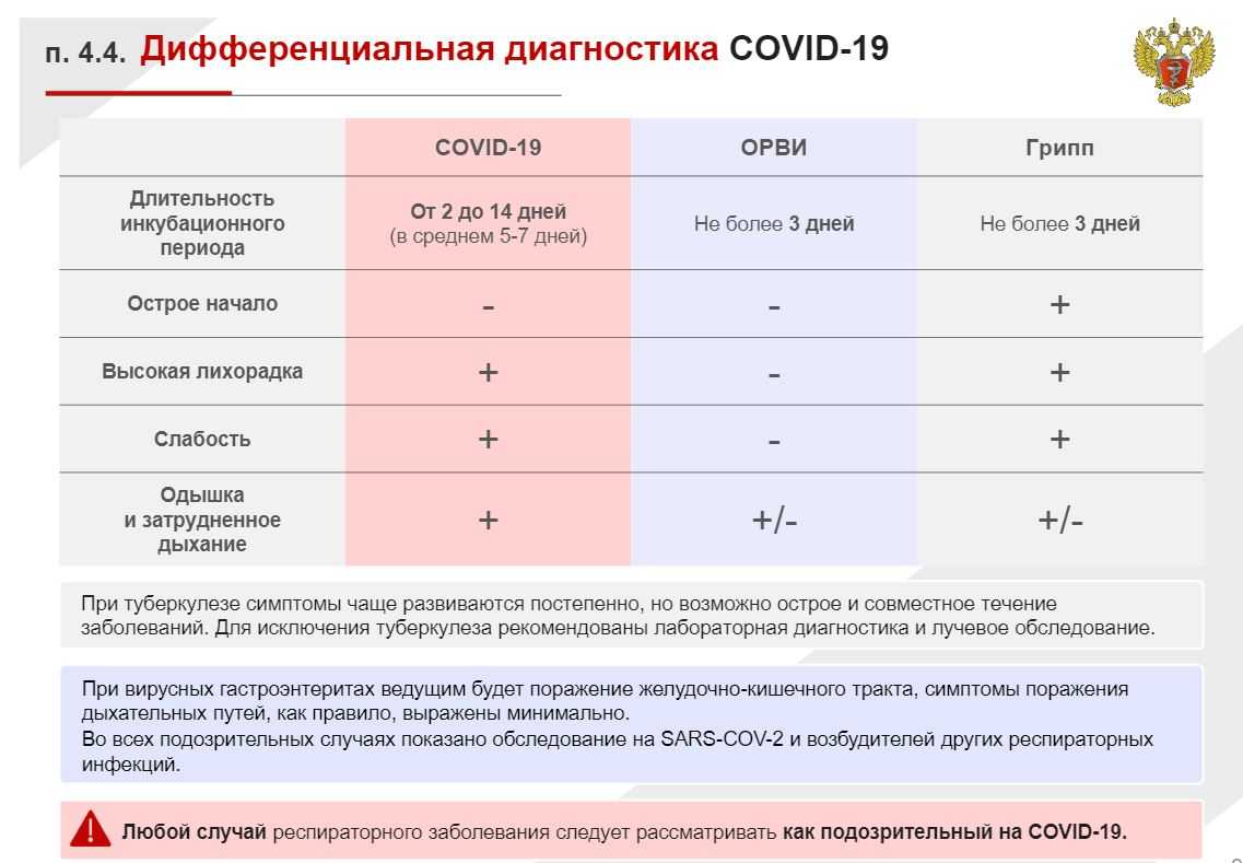 Как отличить коронавирус от простуды