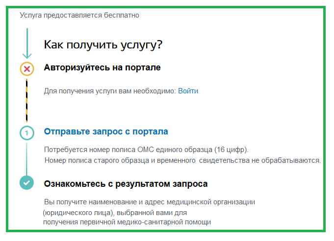 Как получить направление в поликлинике в нужную больницу?