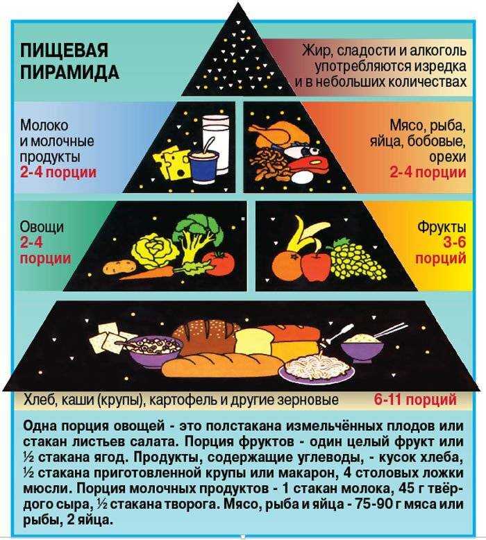 Питаемся правильно во время беременности