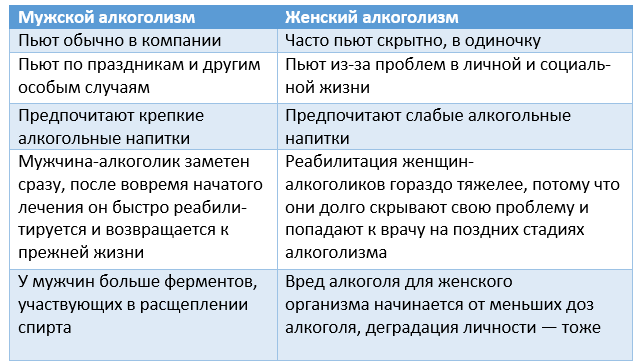 Женский алкоголизм