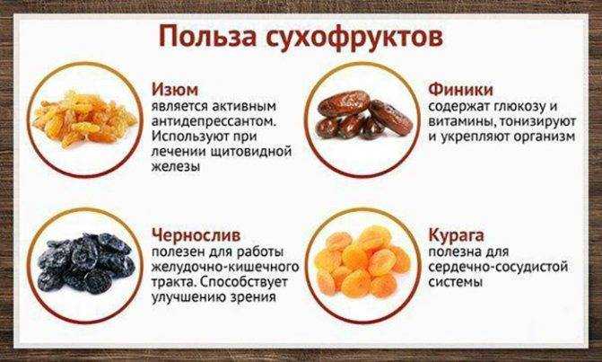 Изюм при похудении - полезные свойства и калорийность, рецепты диетических блюд и отваров