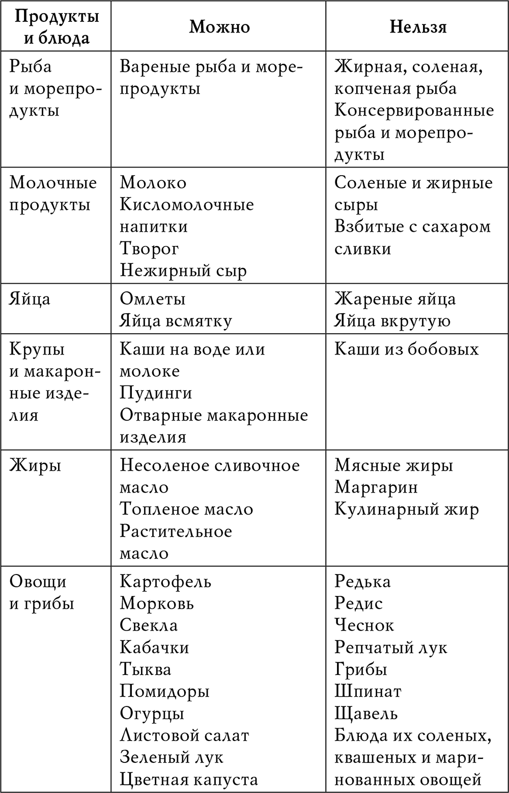 Сало, винегрет и семечки. диетолог рассказывает, что есть, чтобы сохранить молодость