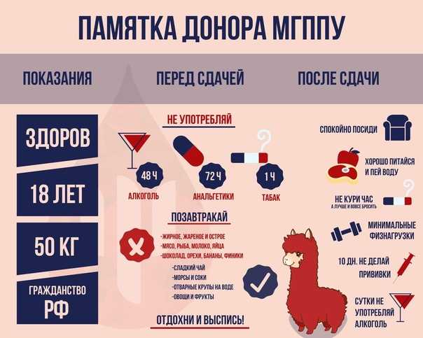 Почему важно и важно ли сдавать кровь натощак?