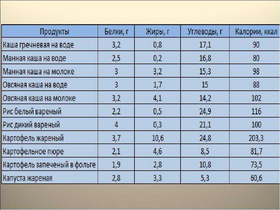 Сколько грамм кофе в чайной ложке и столовой