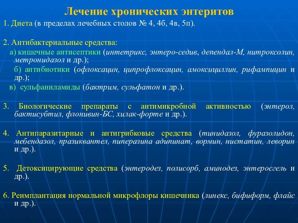 Лечение энтерита
