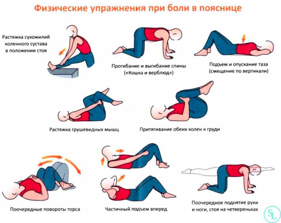 Защемление нерва в позвоночнике