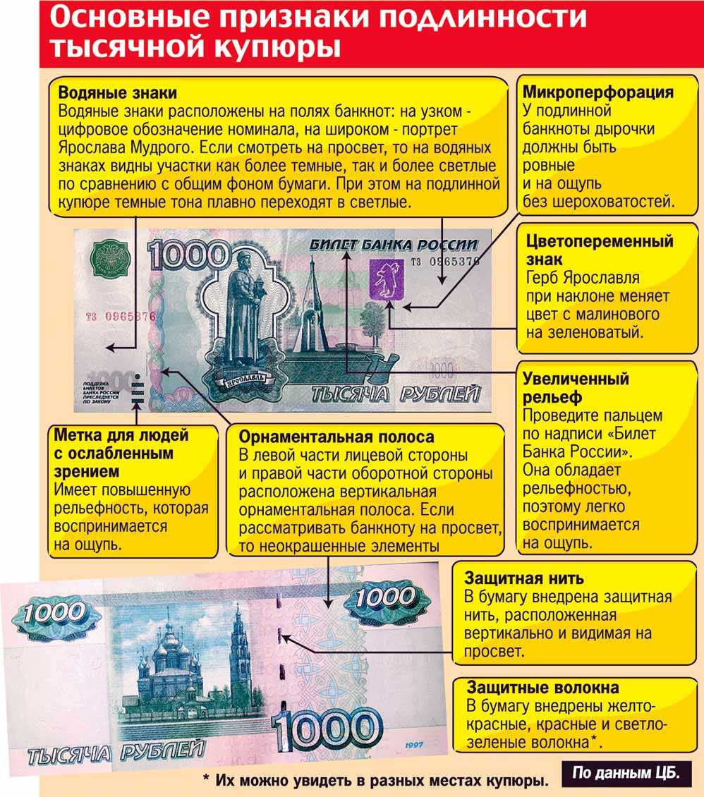 Основные признаки оригинальной купюры номиналом 500 рублей