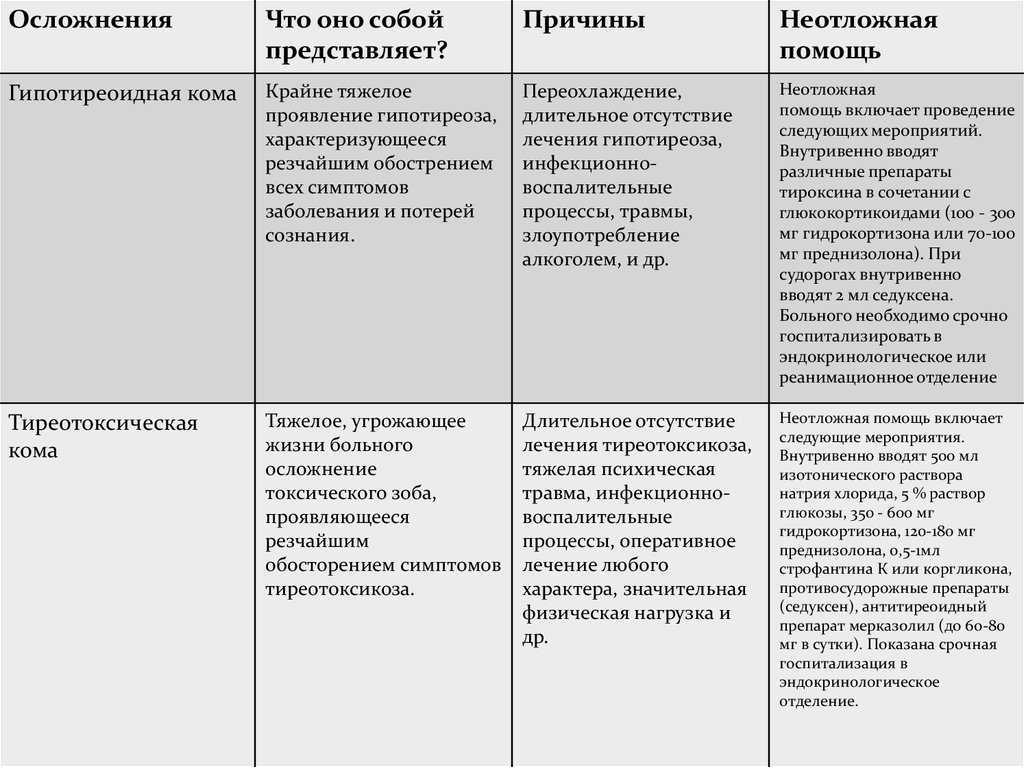 Гипотиреоз (гипофункция щитовидной железы)