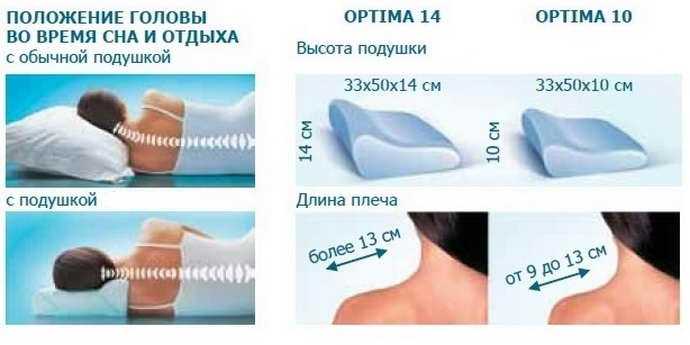 Лучшие позы для сна