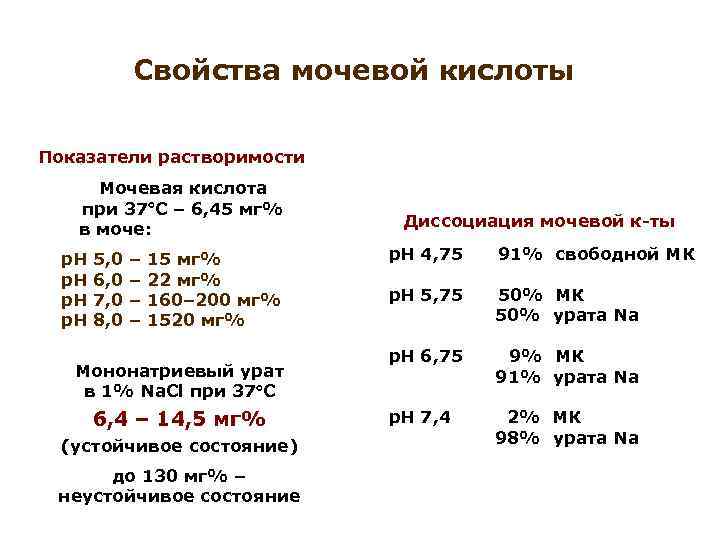 Мочевая кислота в крови.!