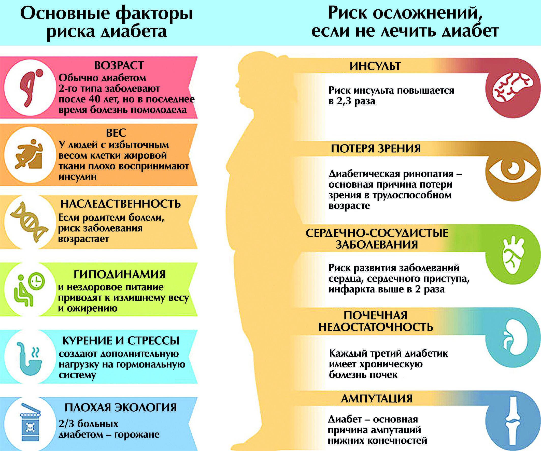 Сахарный диабет: какие анализы нужно сдавать - выискали
