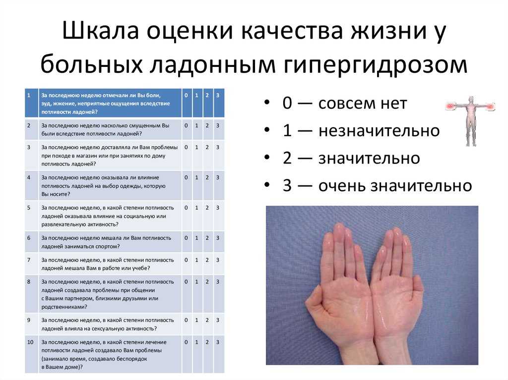 Как уменьшить потливость – таблетки от чрезмерного потоотделения