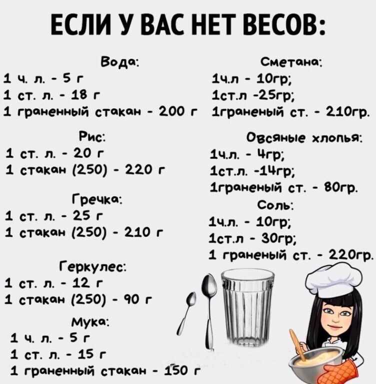 Сколько грамм в столовой и чайной ложке: таблица