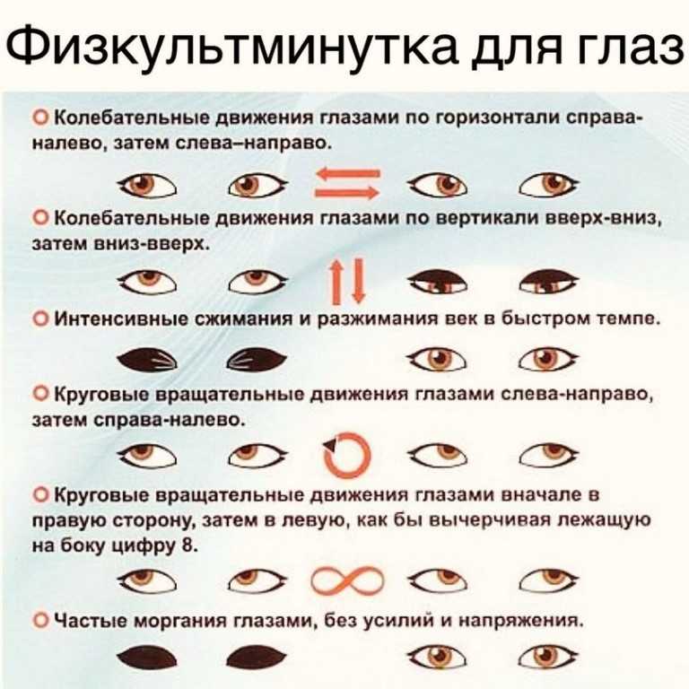 Диабетическая офтальмопатия (поражение глаз при сахарном диабете)