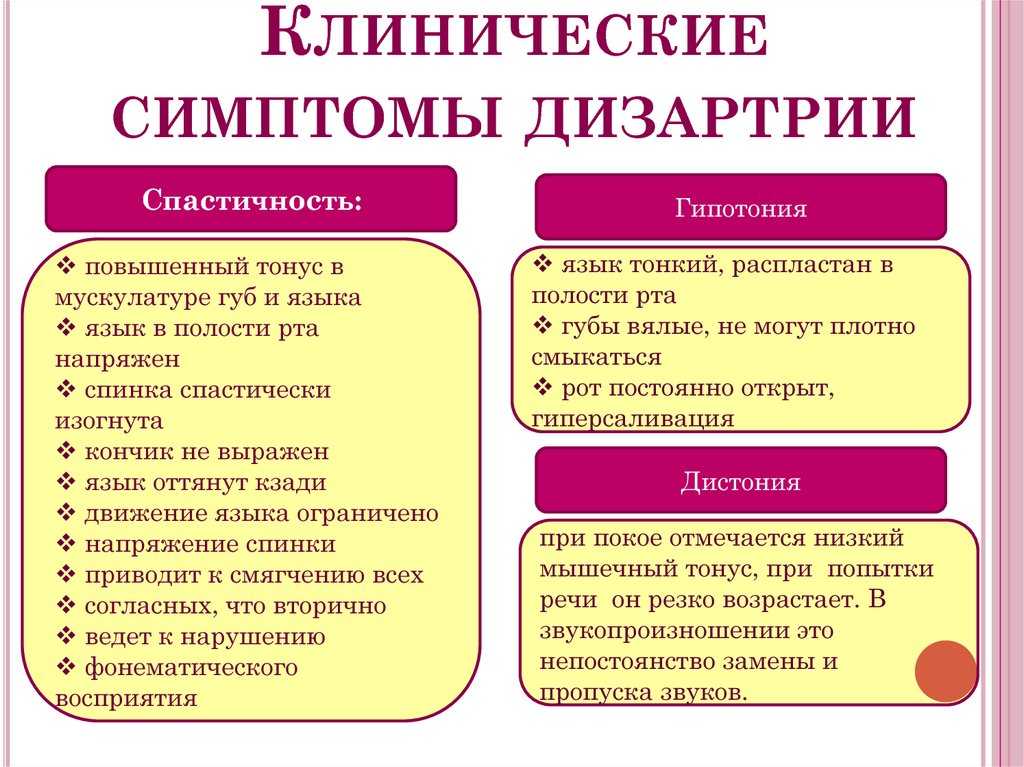 Виды дизартрии: принципы классификации (таблица) и причины развития