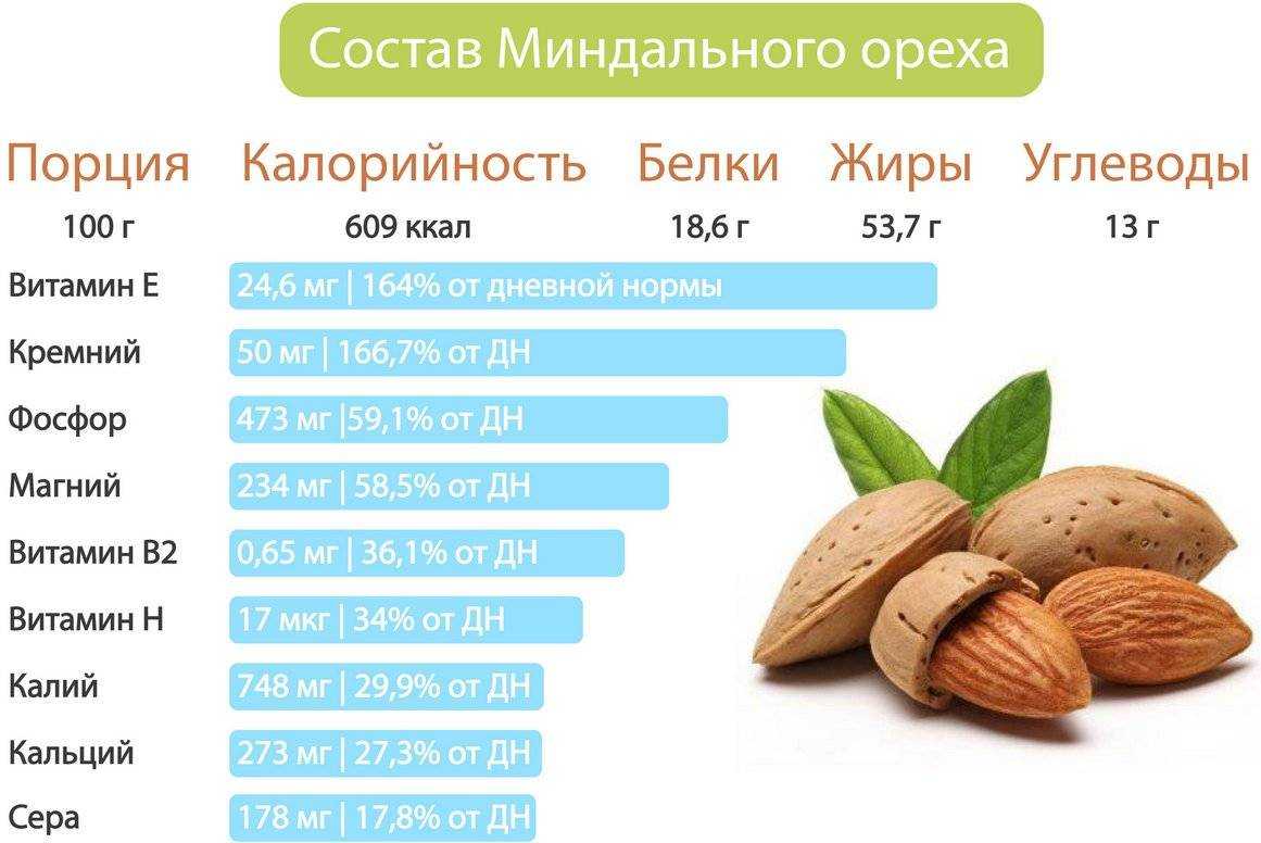 Грецкие орехи: польза и вред. таблица витаминов и минералов, аминокислотный состав - сила здоровья