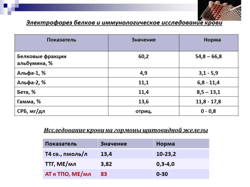 Гспг - репродуктивная медицина, гинекология, наблюдение беременности, урология | медицинский центр «мать и дитя»