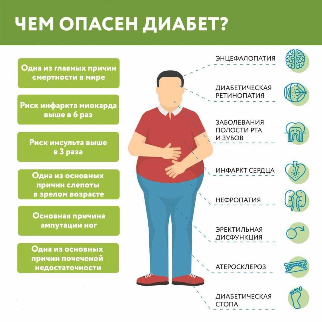 Эндокринолог рассказала, как распознать сахарный диабет на ранней стадии