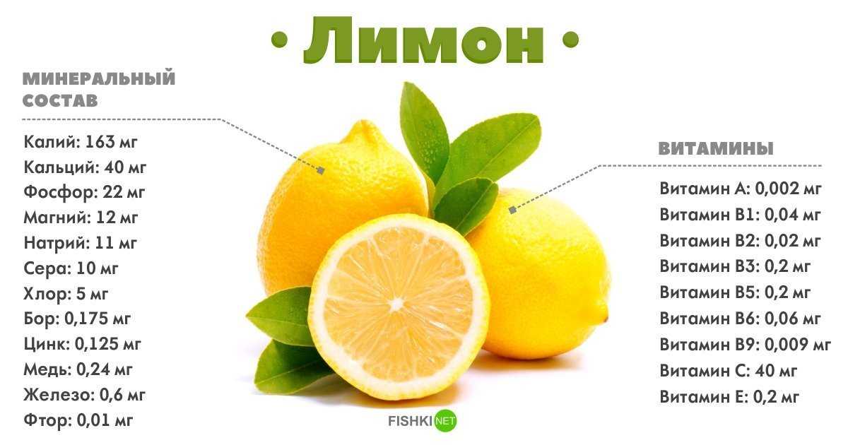 Как избавиться от изжоги?