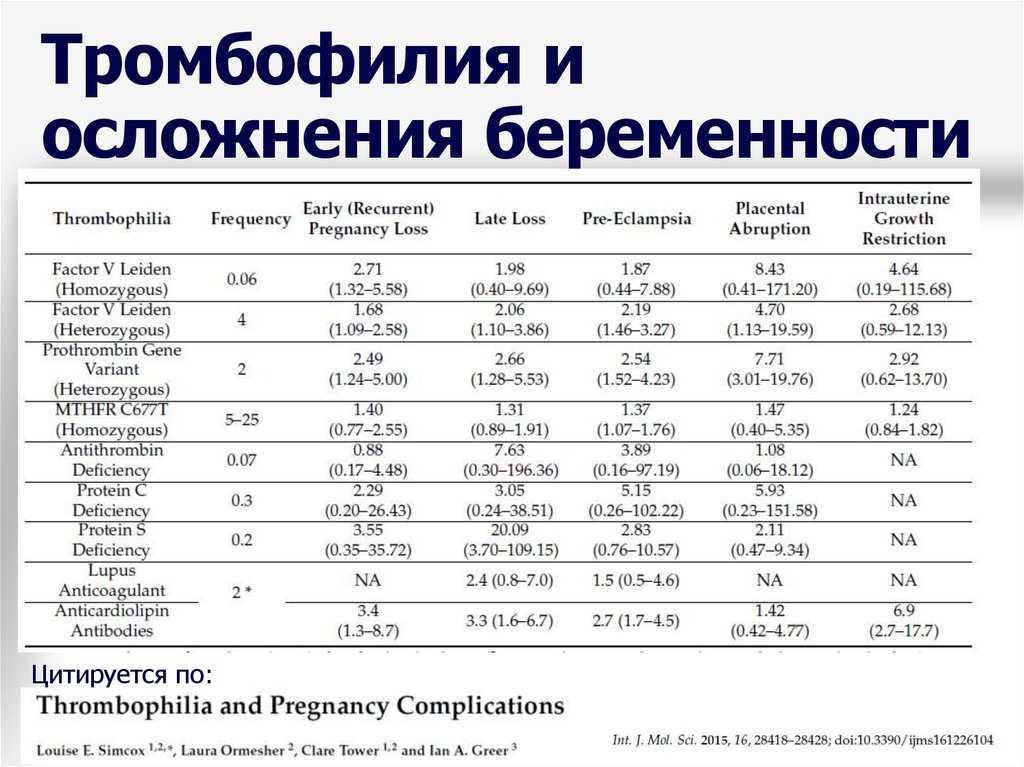 Тромбофлебит: симптомы, лечение, диагностика в фнкц фмба россии
