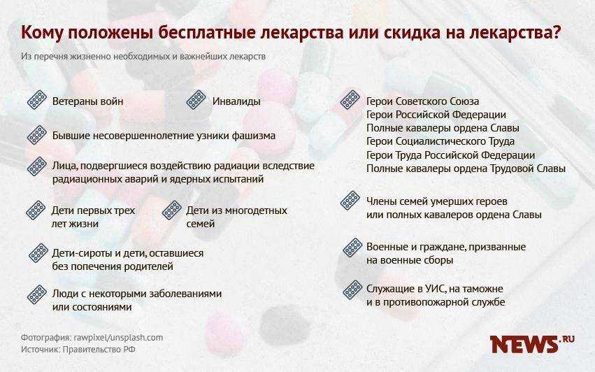 Фсс разработал новый метод получения льготных лекарств и питания