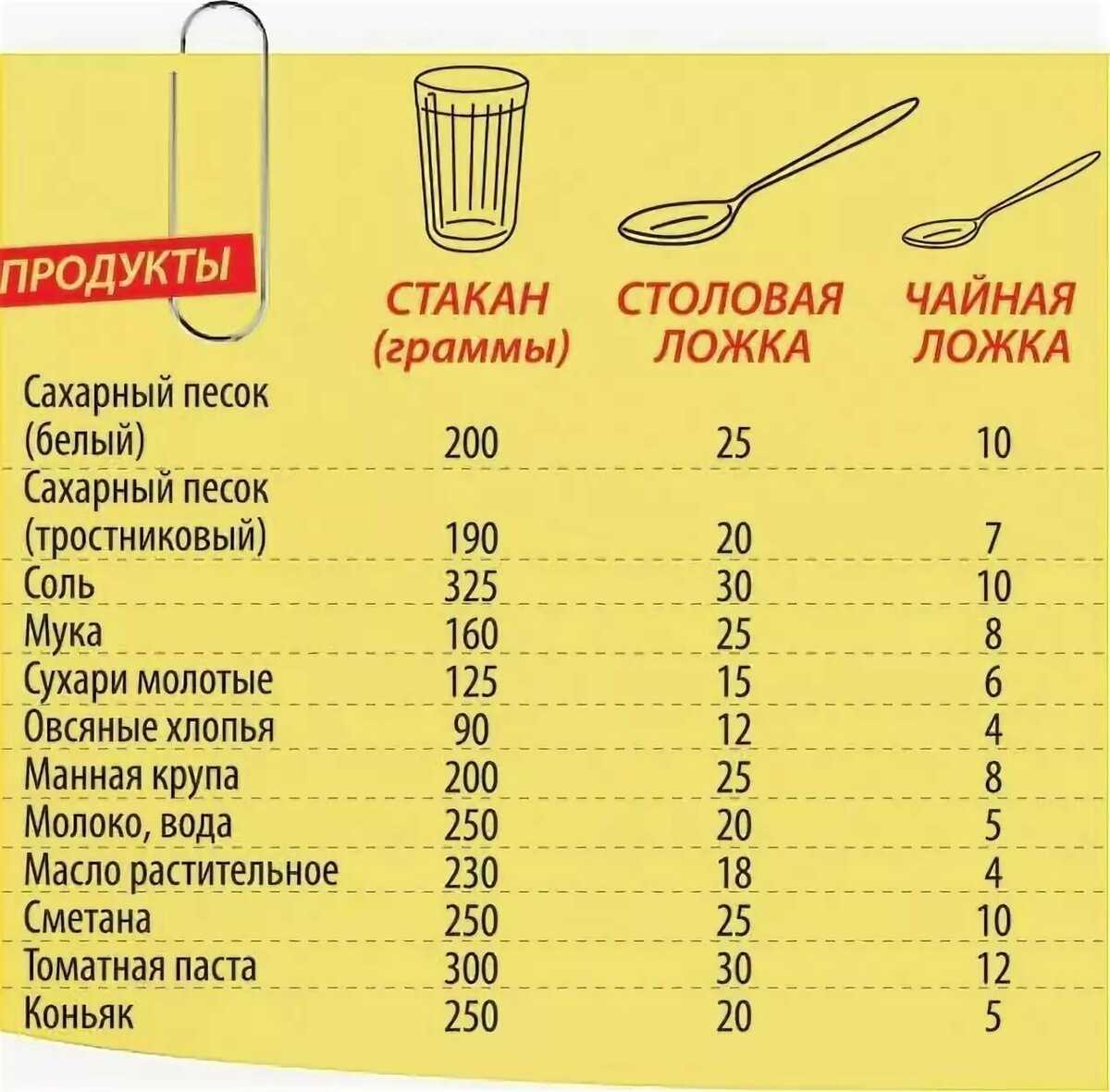 Сколько мл в столовой ложке - жидкости в миллилитрах