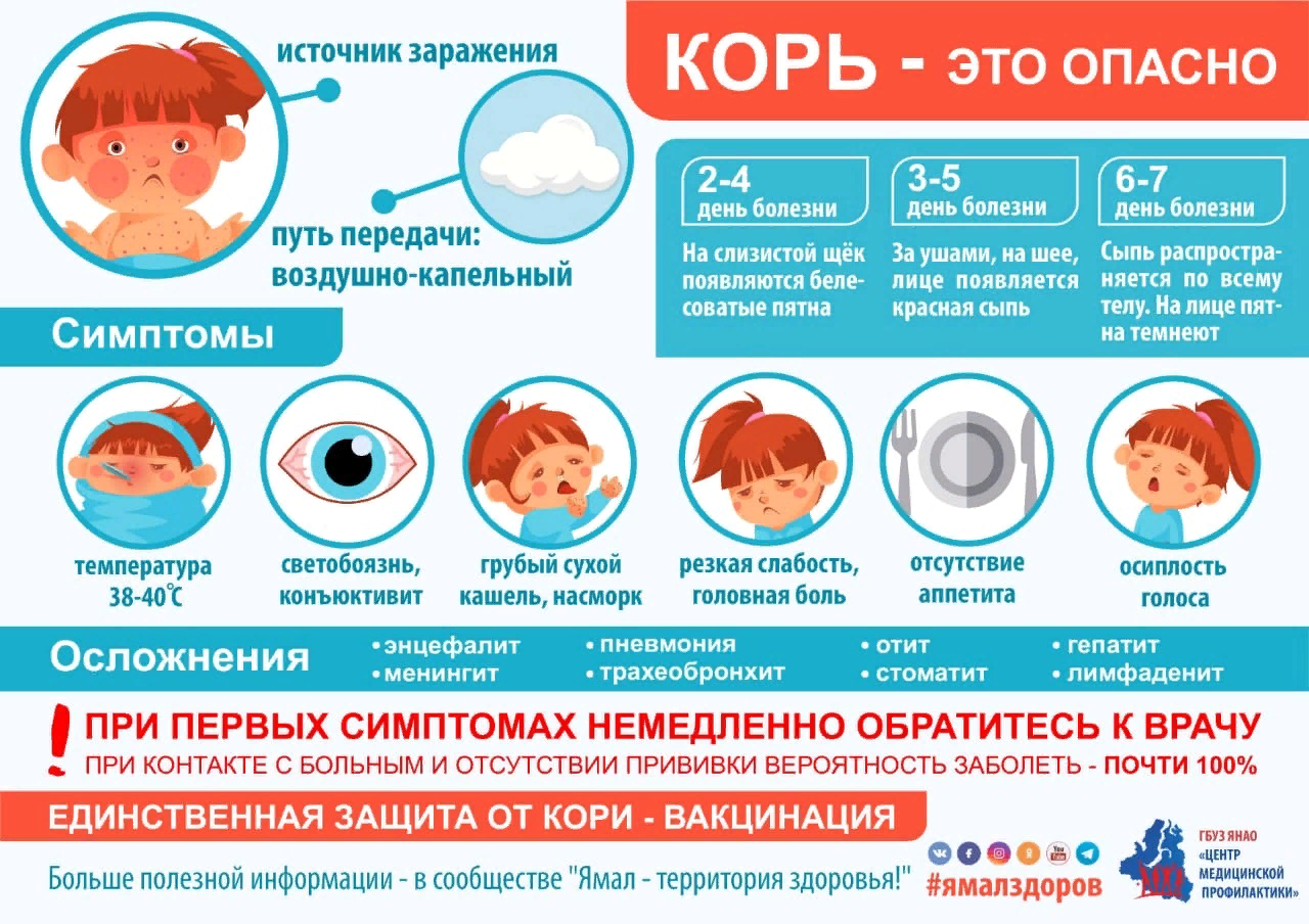 Отказ от прививок: причины и последствия