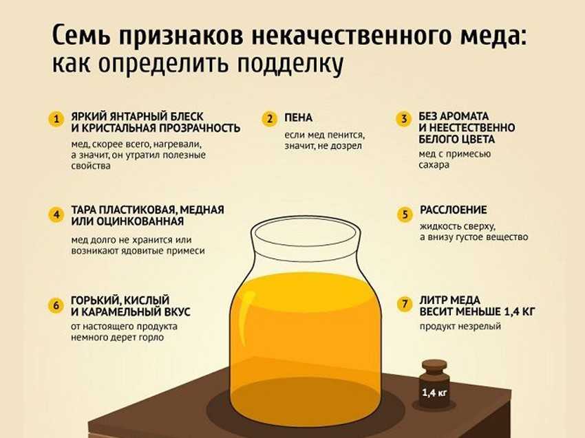 Настоящий мед: как не ошибиться при покупке