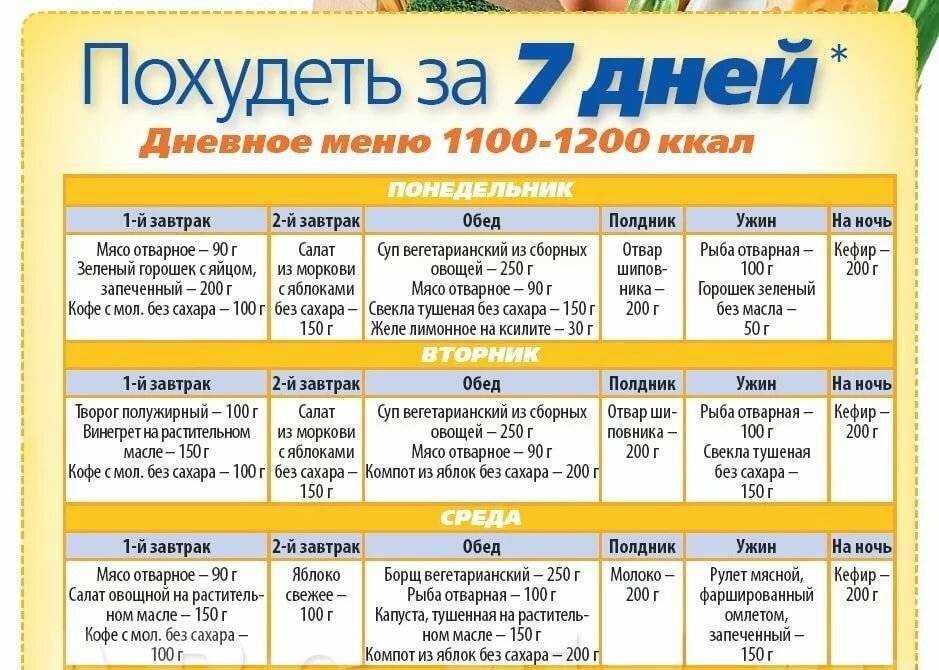 Дефицит калорий: маленький, средний или большой – что выбрать?