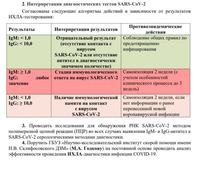 Коронавирус covid–19