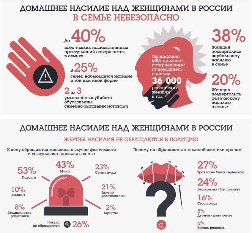 Бытовое насилие в семье: куда обращаться, закон, профилактика :: businessman.ru