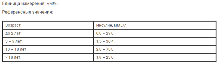 Поговорим про инсулин