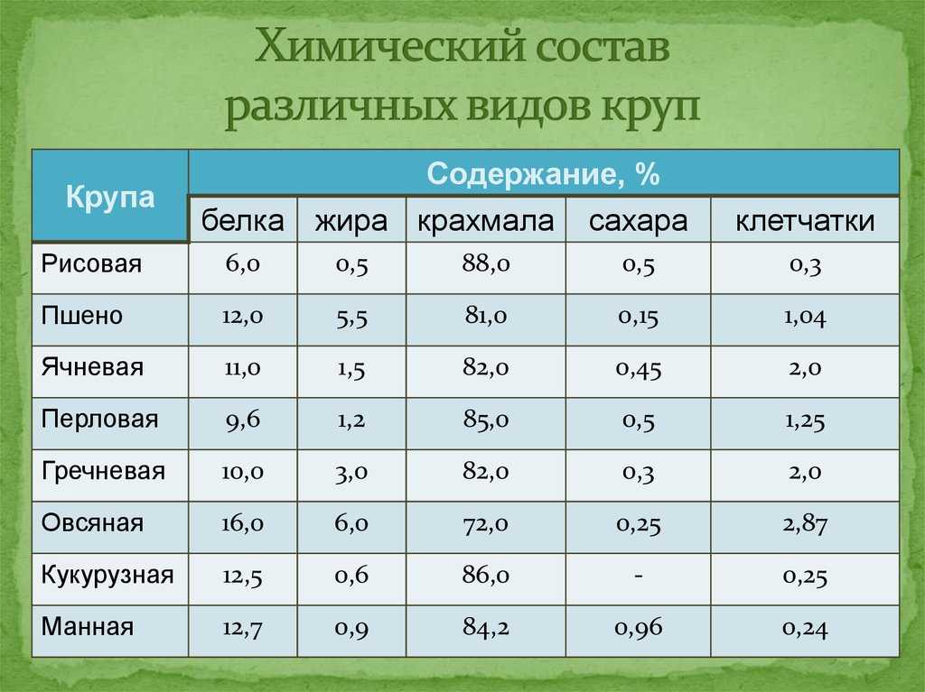 Сколько муки в столовой ложке