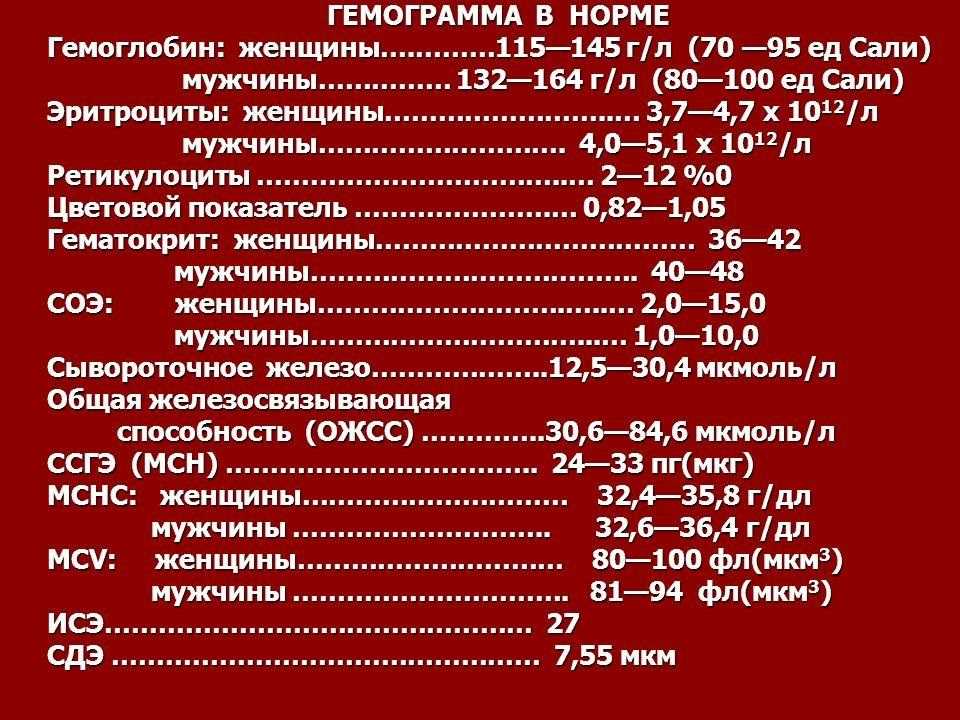 Ферритин как маркер железодефицитной анемии и опухолевый маркер | clinlabs.com