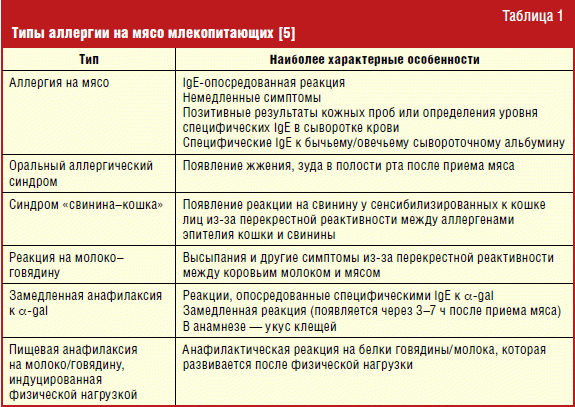 Аллергия на кошек: проявление и лечение