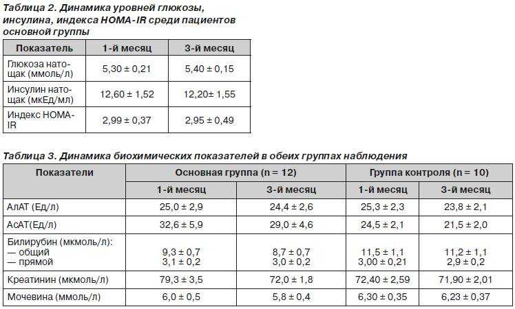 Сахарный диабет у детей - виды, первые признаки, симптомы, лечение и профилактика | детская эндокринология см-клиники в санкт-петербурге