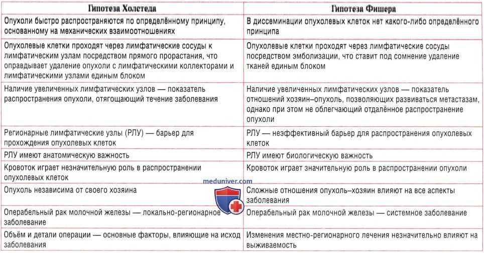 Какие витамины можно при онкологии молочной железы