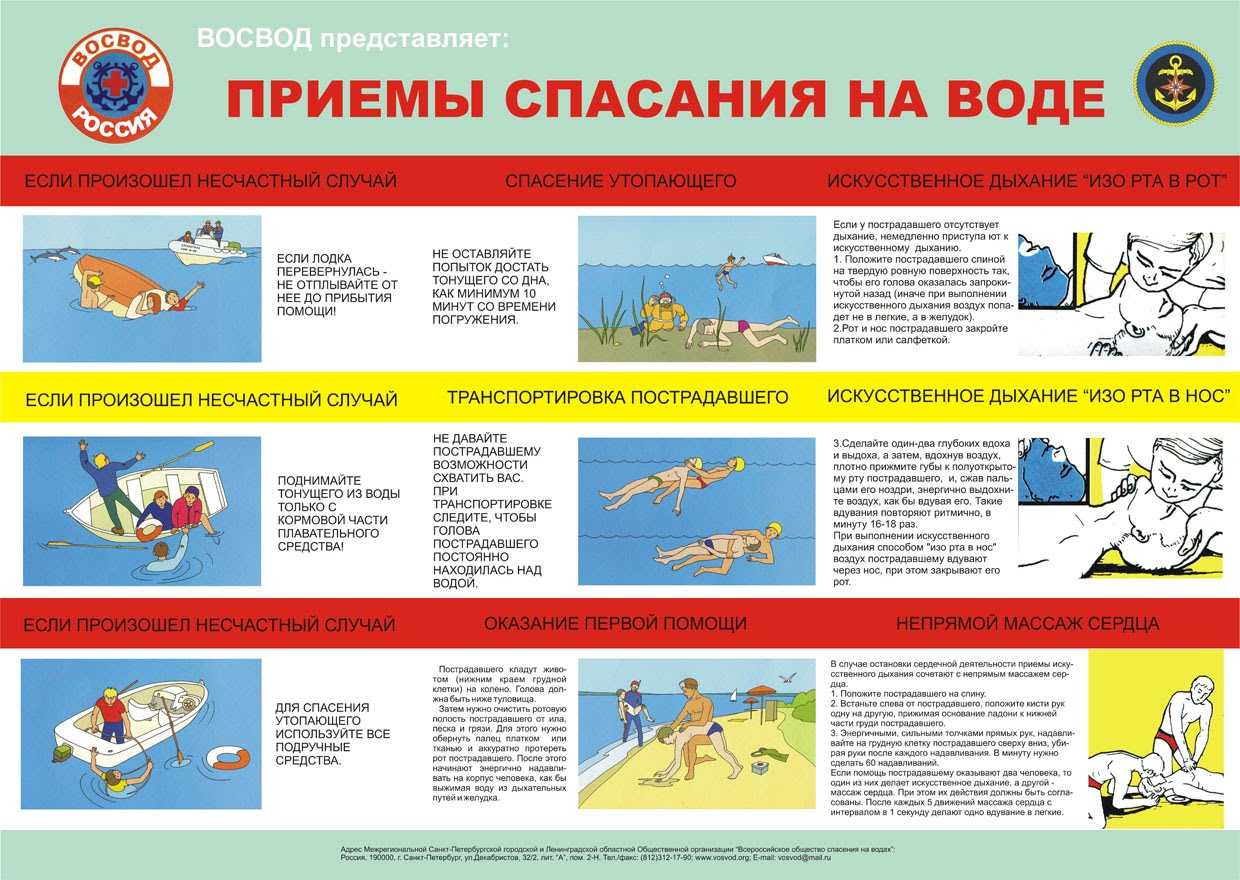 Оказание помощи человеку за бортом схемы поиска при спасении