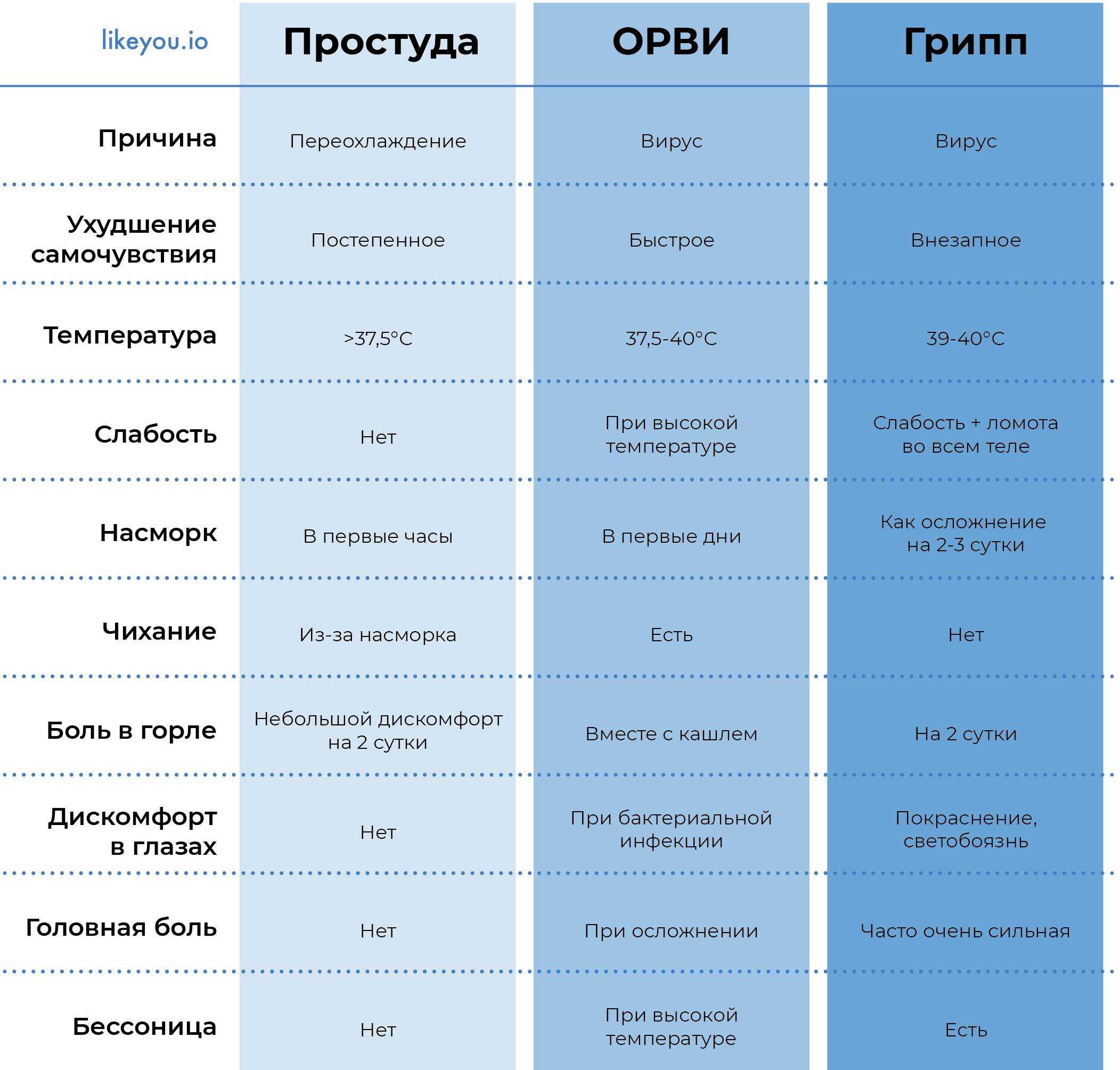 Температура 37,5 — когда это опасно? | университетская клиника