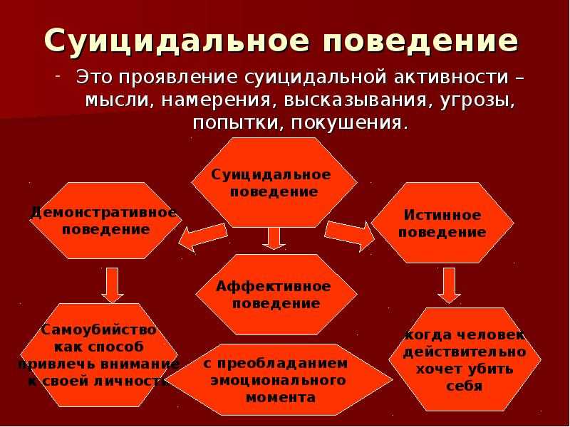 Суицидальное поведение – причины, симптомы, последствия, лечение | клиника rehab family
