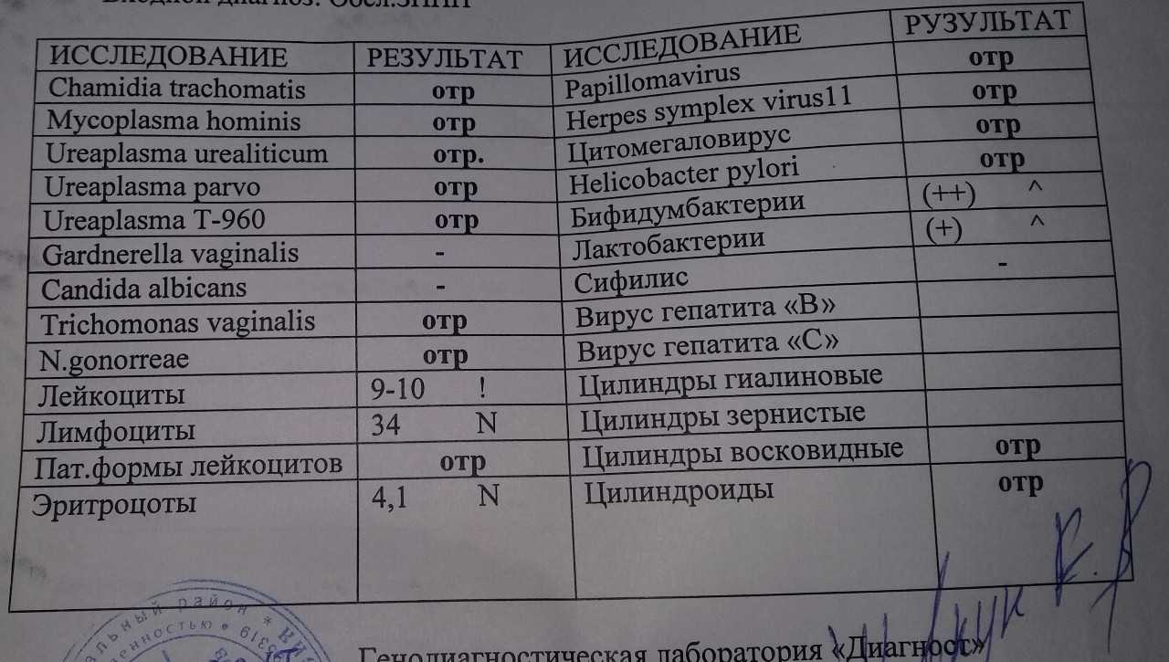 Реакция вассермана (rw): что это, суть, проведение и виды анализа, результаты и расшифровка