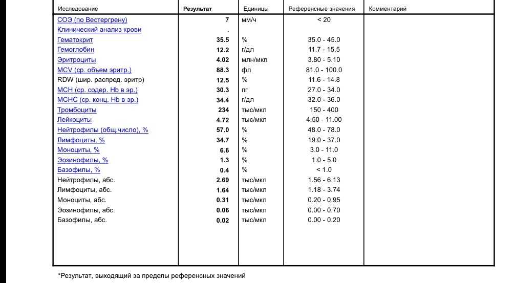 По вестергрену повышена. Исследование крови по методу Вестергрена. Норма анализ крови СОЭ (метод Панченкова). Норма СОЭ У женщин по методу Вестергрена возрасту таблица. Норма общего анализа крови по методу Вестергрена.