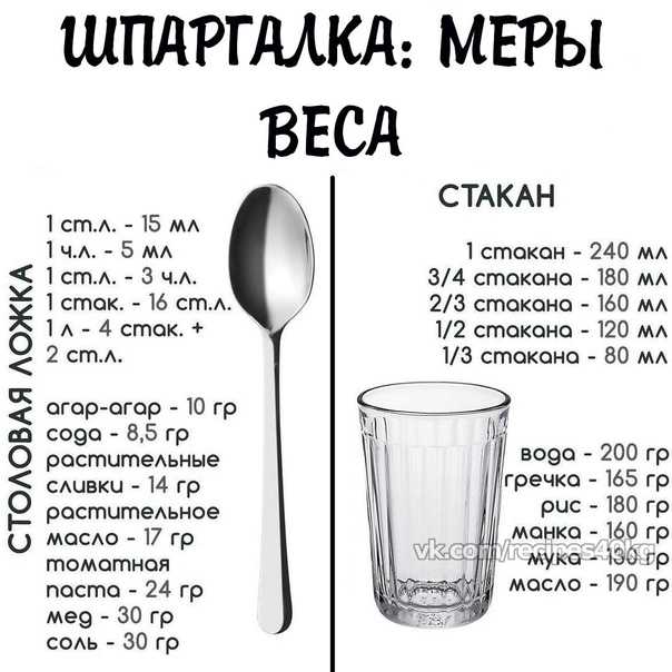 Сколько в стакане рублей. 250 Миллилитров+250 миллилитров=. Сколько грамм в стакане 200 мл. 200 Грамм воды это сколько миллилитров. Миллилитры в стакане.